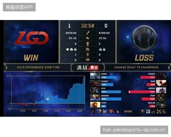 LGD中单Carry：从“小鱼”到“巨鱼”的逆袭之路——如何在游戏赛场上逆风而上？